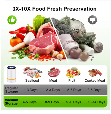 Mini Vacuum Sealer Electric Air Pump for Food Rechargeable Vacuum Sealing Machine with Reusable Food Vacuum Packaging Bag